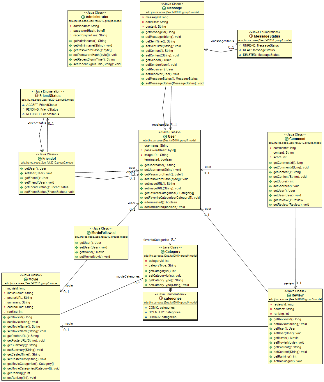 Iteration 2 – Class Diagram  oose-group5's website